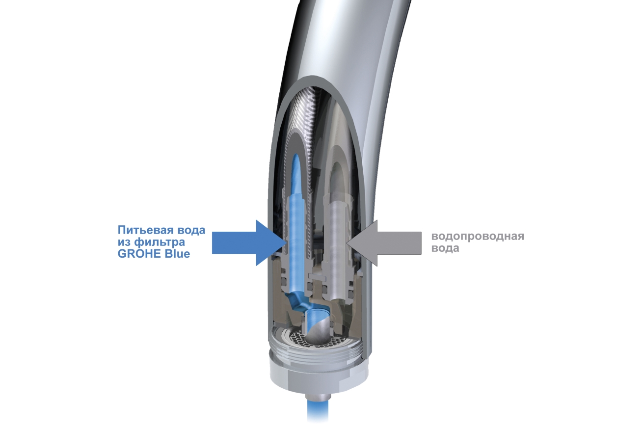 Смеситель для кухни GROHE Blue Pure с функцией фильтрации, без фильтра в комплекте, хром (33251000)