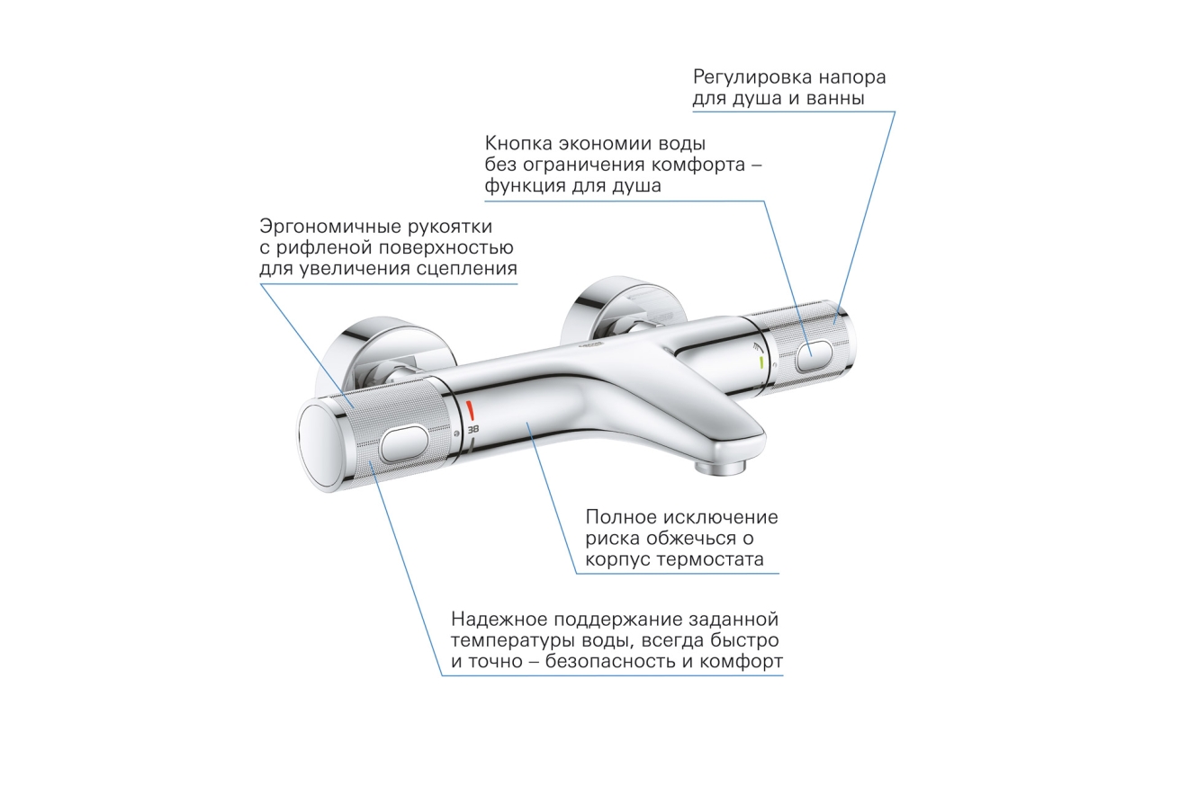 Термостат для ванны GROHE Precision Feel QuickFix, хром (34788000)