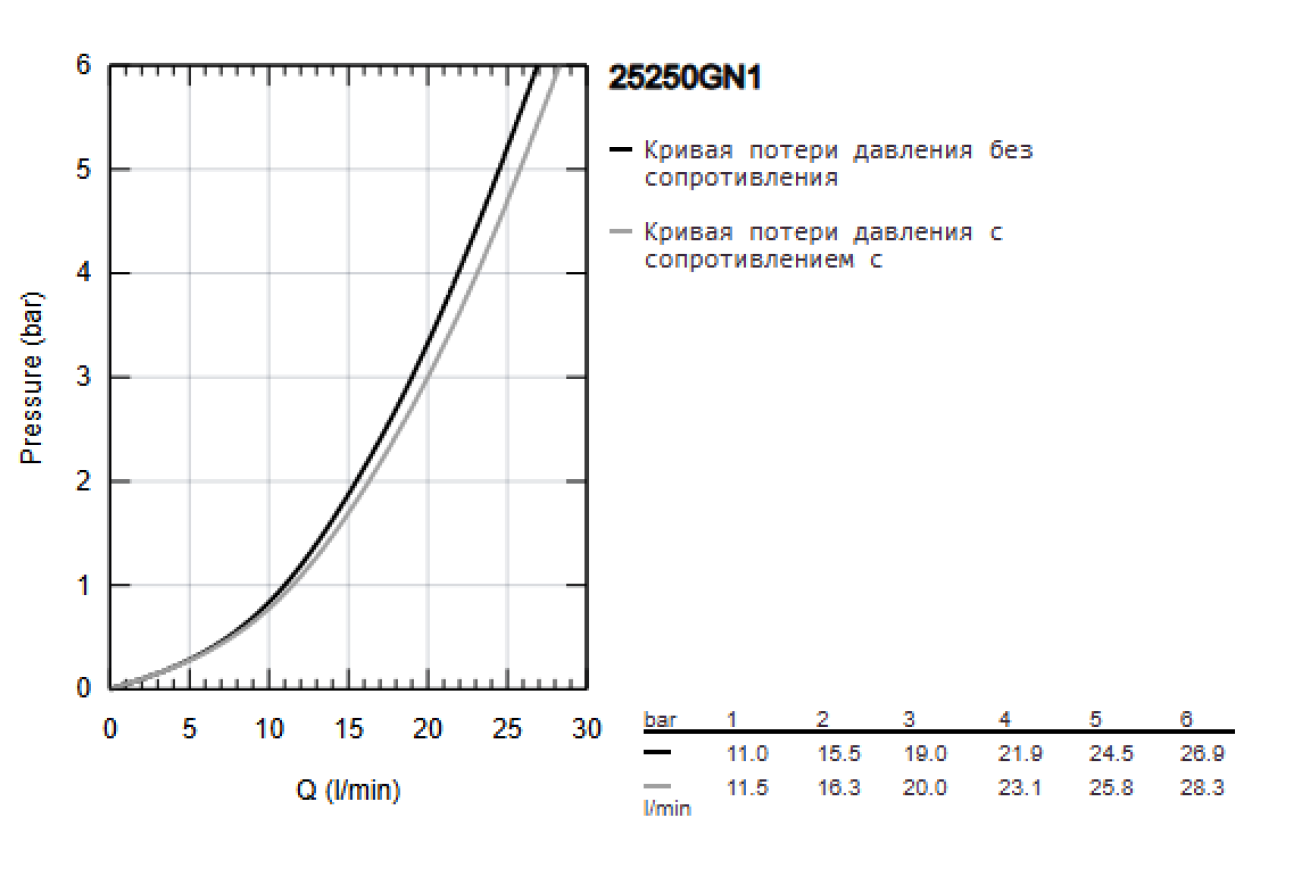 Смеситель для ванны GROHE Essence, холодный рассвет матовый (25250GN1)