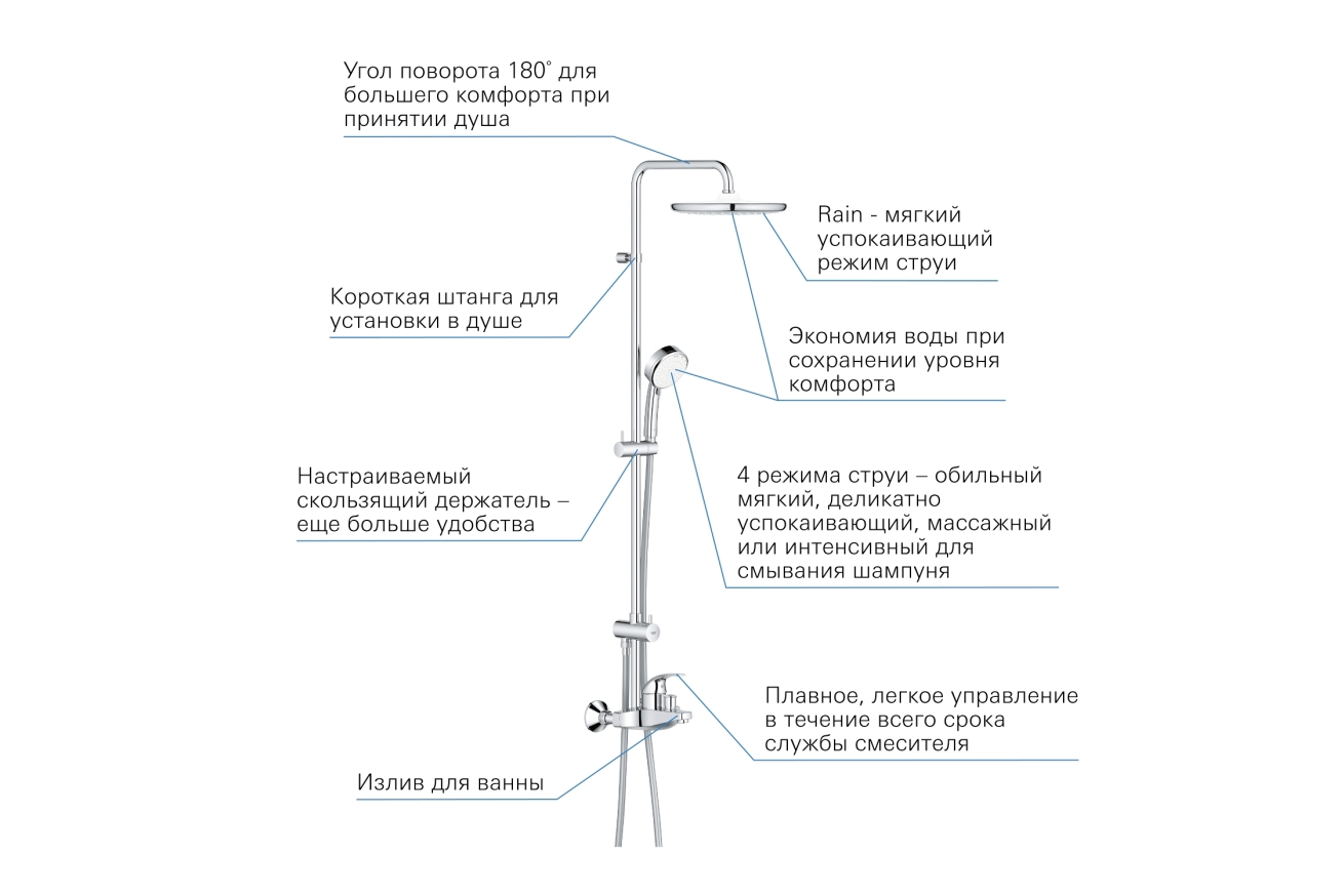 Душевая система GROHE Tempesta Cosmopolitan 250 со смесителем для ванны, хром (26674000)
