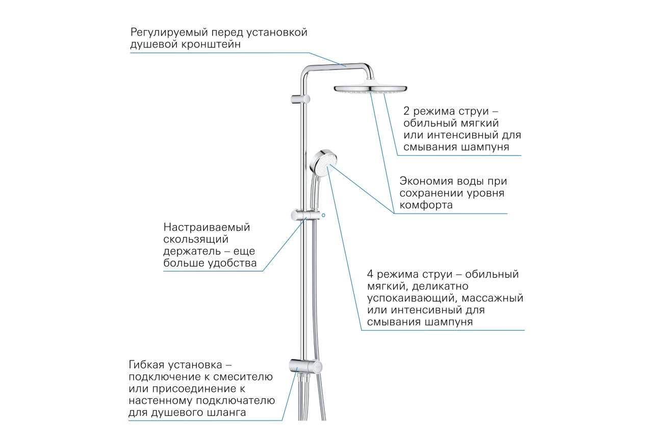 Душевая система GROHE Tempesta Cosmopolitan System 250 с переключателем потоков, хром (26675000)