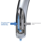 Смеситель для кухни GROHE Blue Pure с функцией фильтрации, без фильтра в комплекте, хром (33251000)