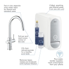 Смеситель для кухни GROHE Blue Home с системой фильтрации, охлаждения и газирования воды, Wi-Fi, хром (31541000)